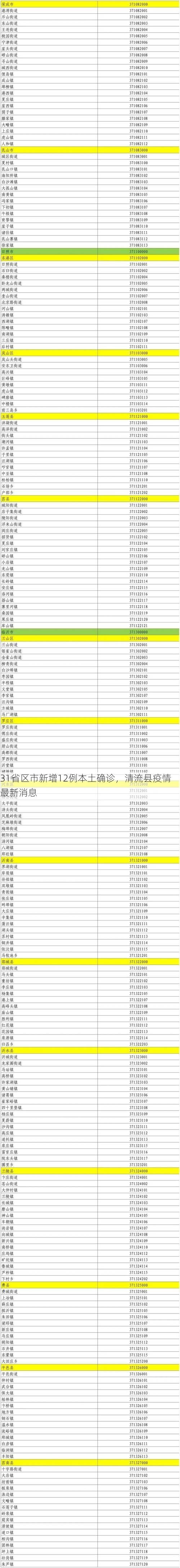 31省区市新增12例本土确诊，清流县疫情最新消息