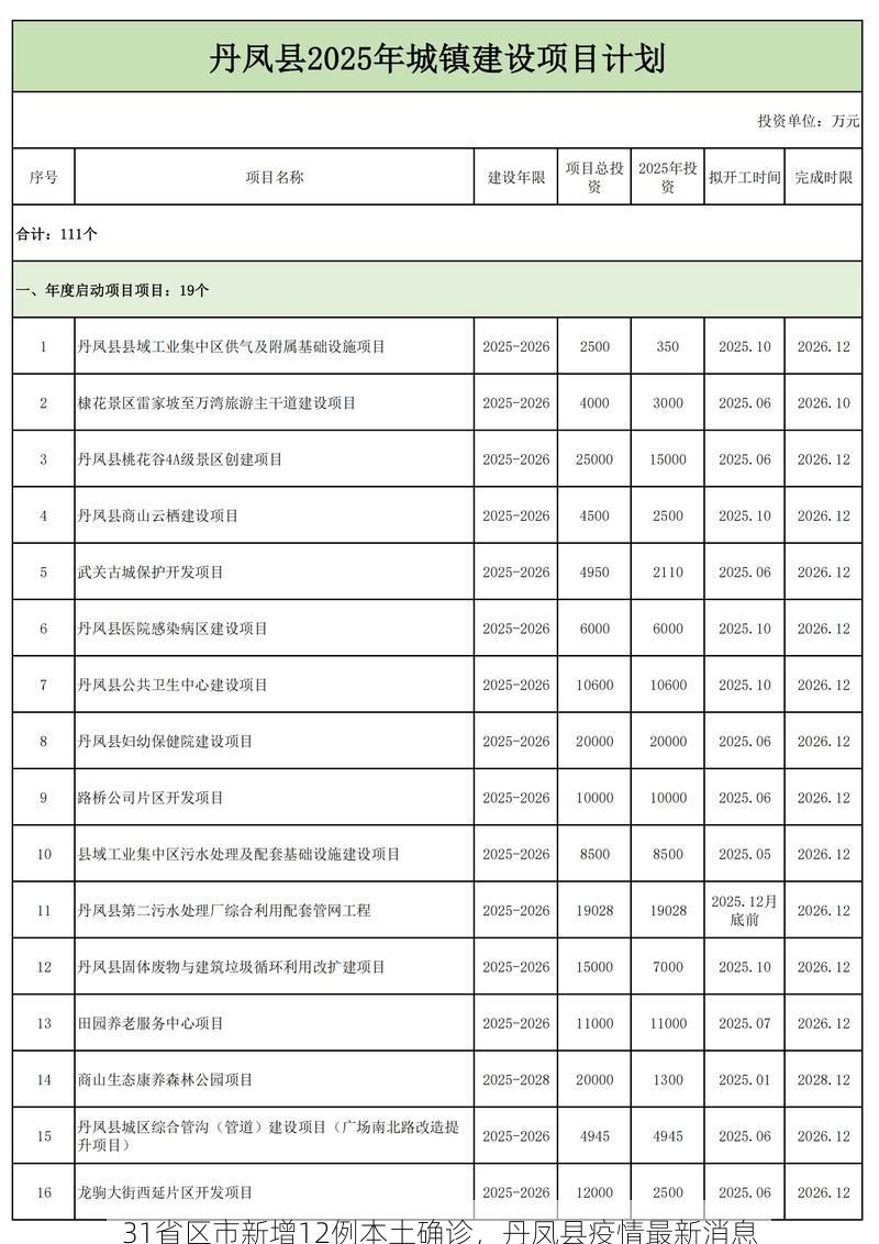 31省区市新增12例本土确诊，丹凤县疫情最新消息