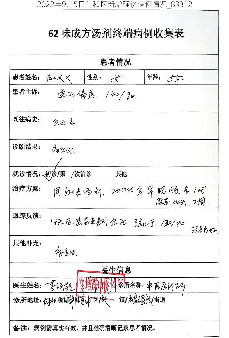2022年9月5日仁和区新增确诊病例情况_83312