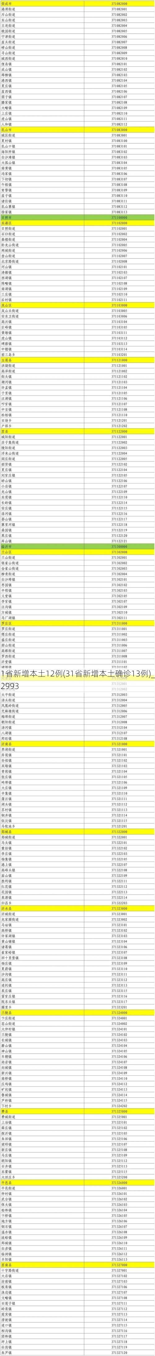 31省新增本土12例(31省新增本土确诊13例)_52993