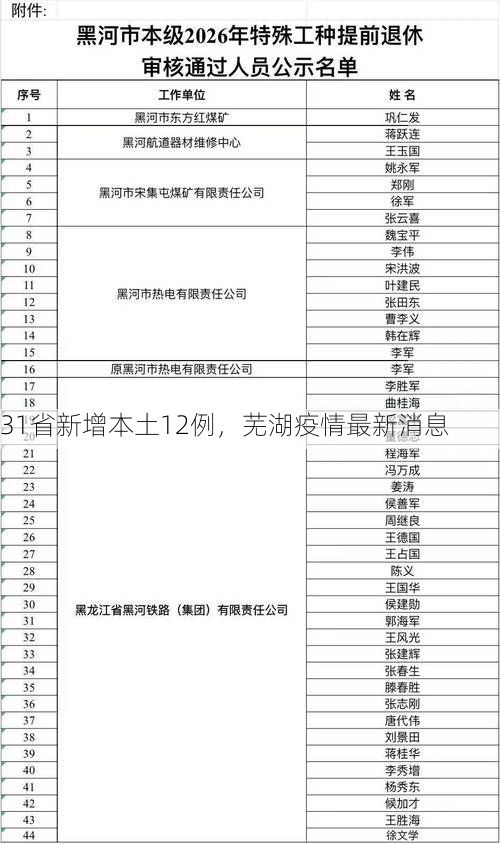 31省新增本土12例，芜湖疫情最新消息