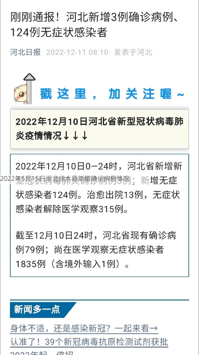2022年5月15日河北徐水县新增确诊病例情况