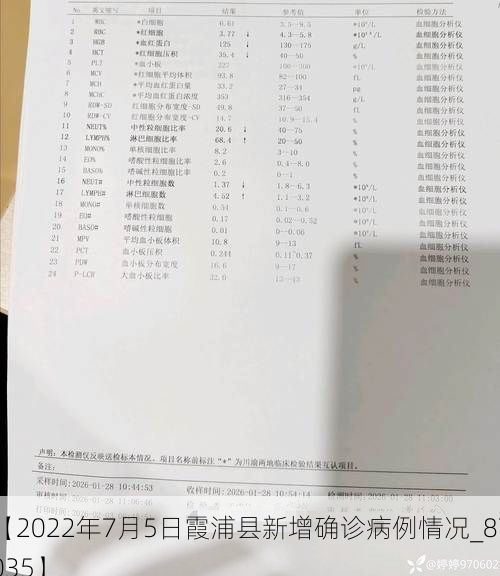【2022年7月5日霞浦县新增确诊病例情况_87035】