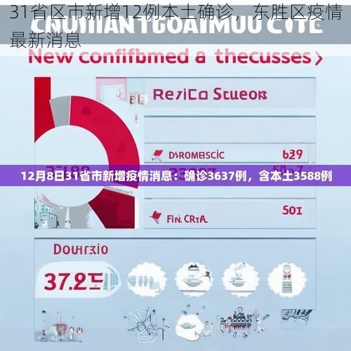31省区市新增12例本土确诊，东胜区疫情最新消息