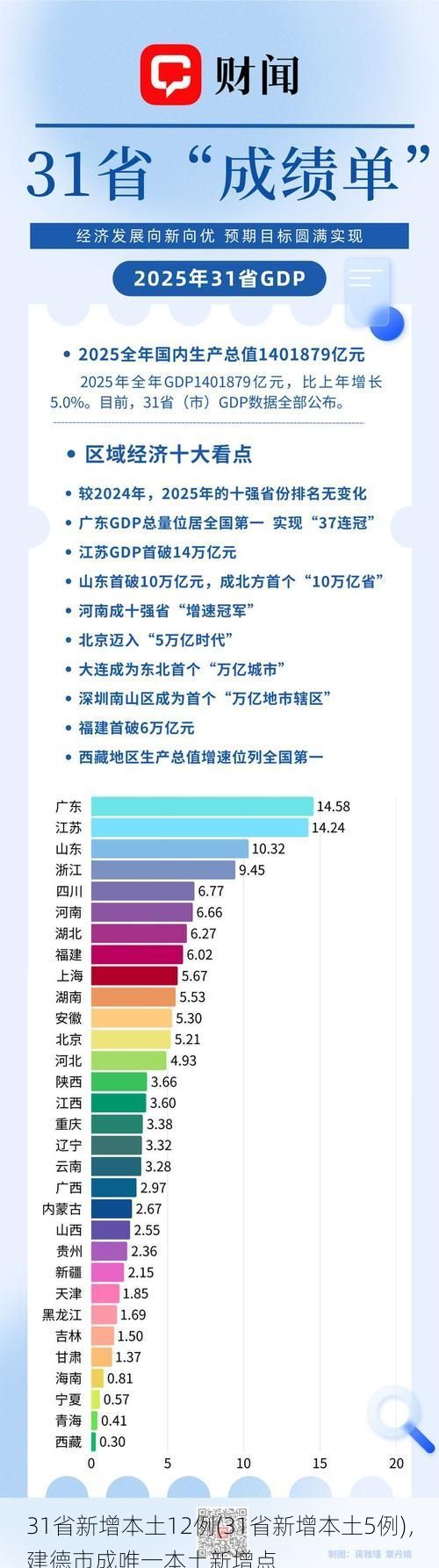 31省新增本土12例(31省新增本土5例)，建德市成唯一本土新增点