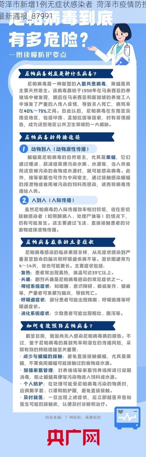 菏泽市新增1例无症状感染者  菏泽市疫情防控最新通报_87991