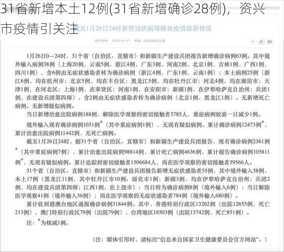 31省新增本土12例(31省新增确诊28例)，资兴市疫情引关注