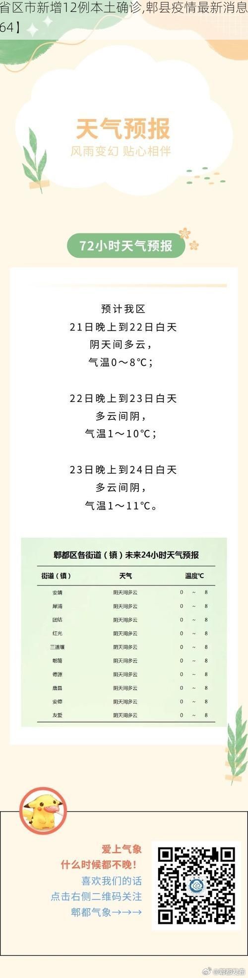 【31省区市新增12例本土确诊,郫县疫情最新消息_75064】