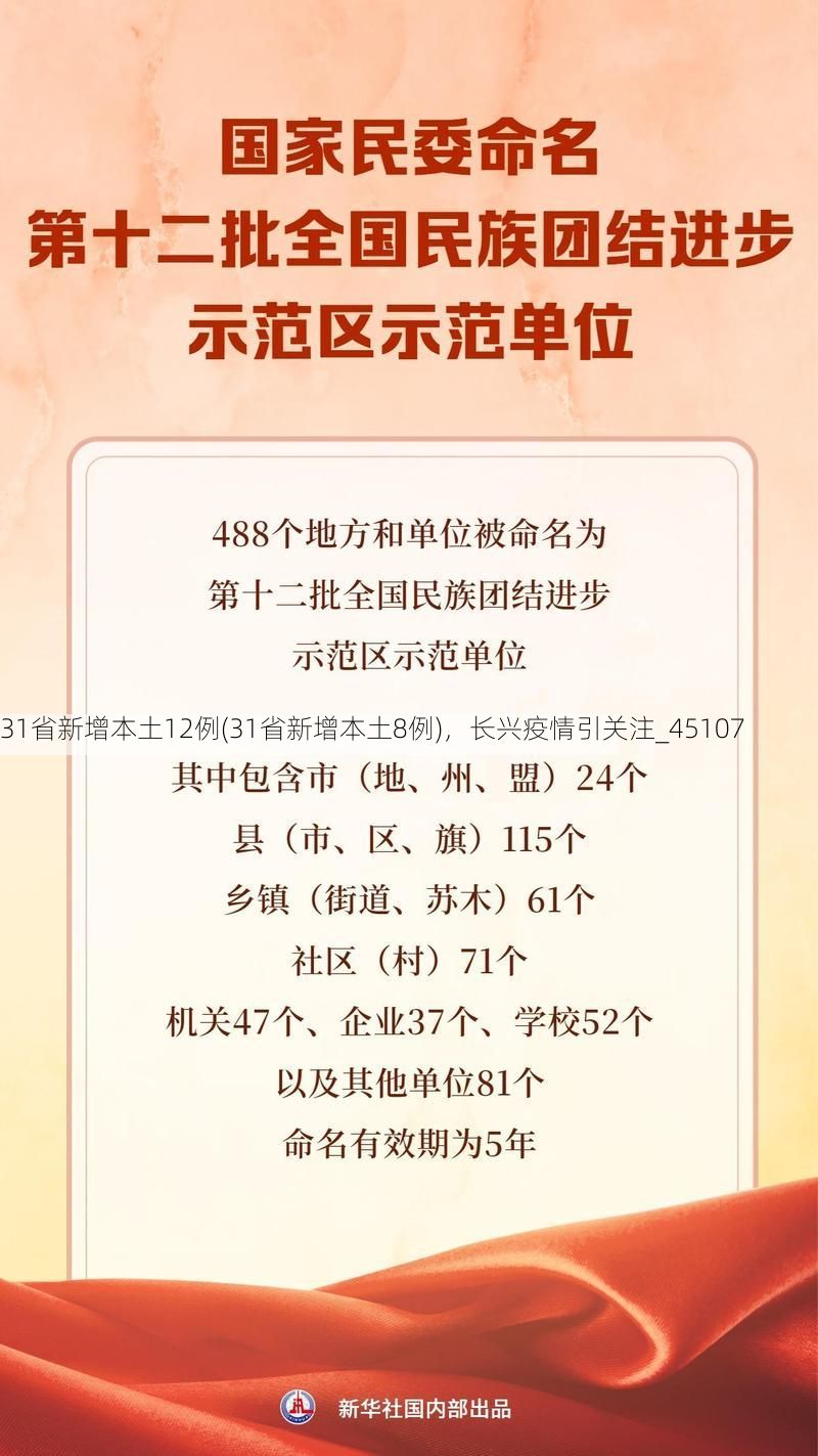 31省新增本土12例(31省新增本土8例)，长兴疫情引关注_45107