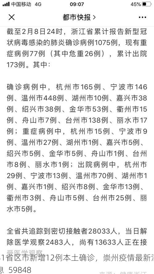 31省区市新增12例本土确诊，崇州疫情最新消息_59848