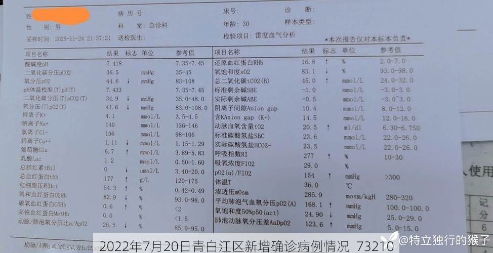 2022年7月20日青白江区新增确诊病例情况_73210