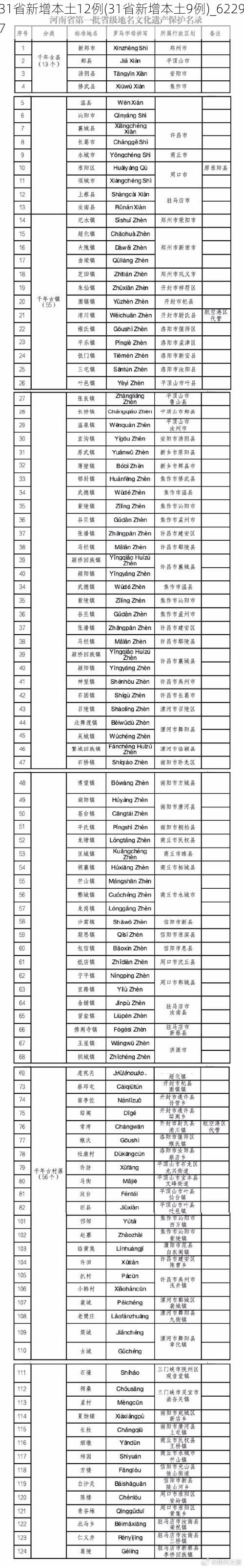 31省新增本土12例(31省新增本土9例)_62297