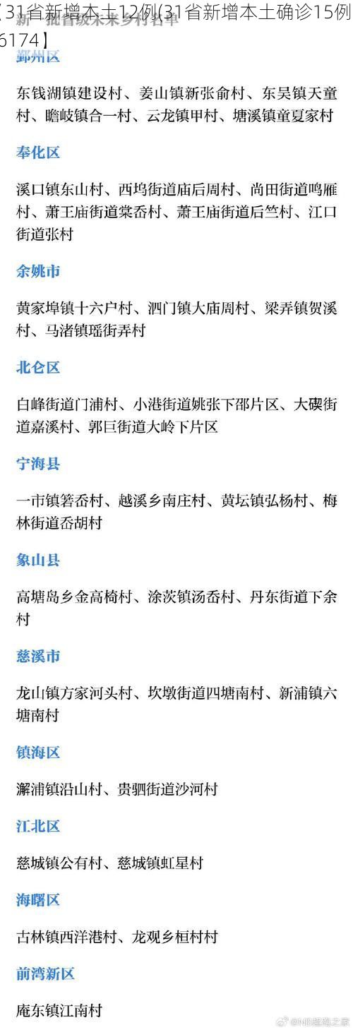 【31省新增本土12例(31省新增本土确诊15例)_66174】