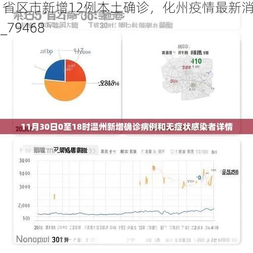 31省区市新增12例本土确诊，化州疫情最新消息_79468
