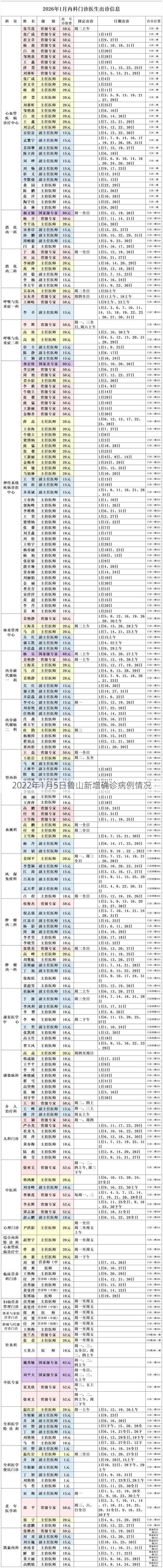 2022年1月5日鲁山新增确诊病例情况