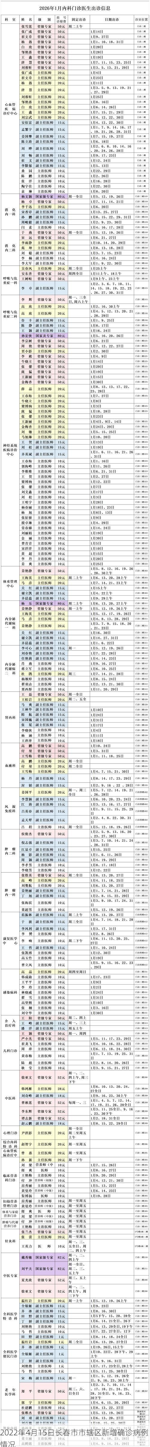 2022年4月15日长春市市辖区新增确诊病例情况