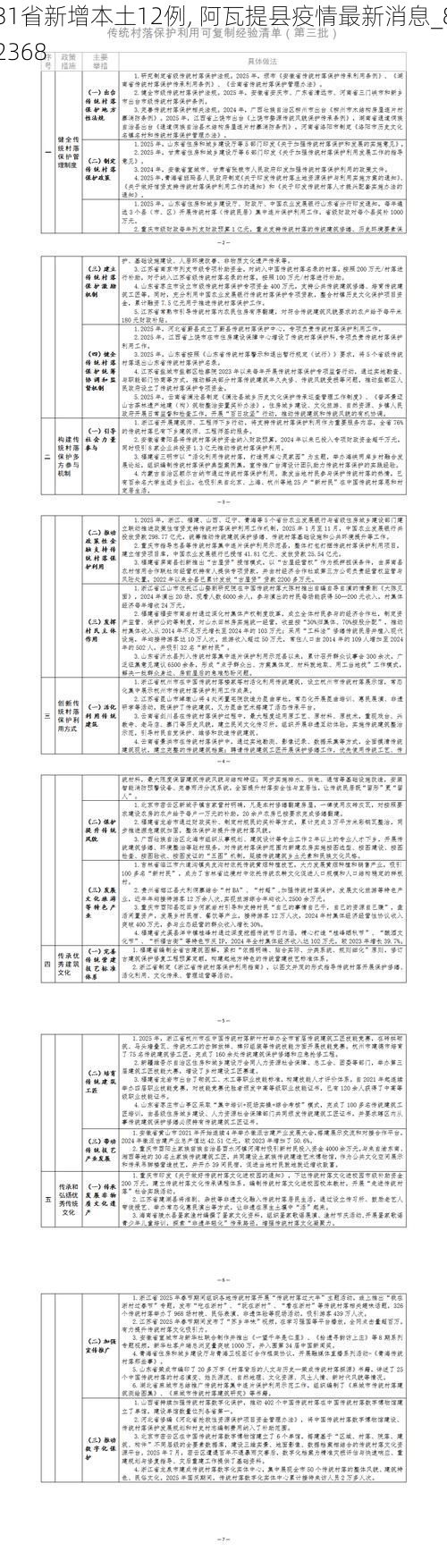 31省新增本土12例, 阿瓦提县疫情最新消息_82368