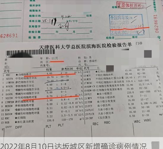 2022年8月10日达坂城区新增确诊病例情况