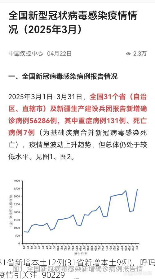 31省新增本土12例(31省新增本土9例)，呼玛疫情引关注_90229