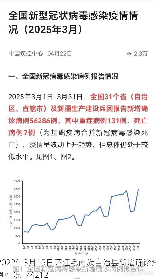 2022年3月15日环江毛南族自治县新增确诊病例情况_74212