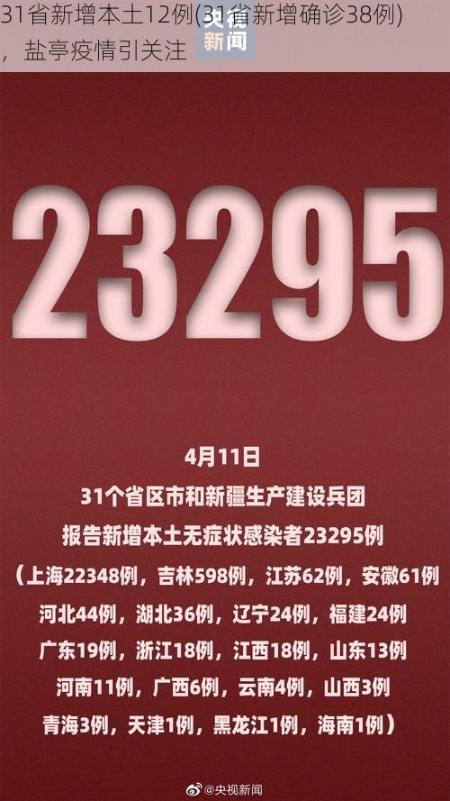 31省新增本土12例(31省新增确诊38例)，盐亭疫情引关注