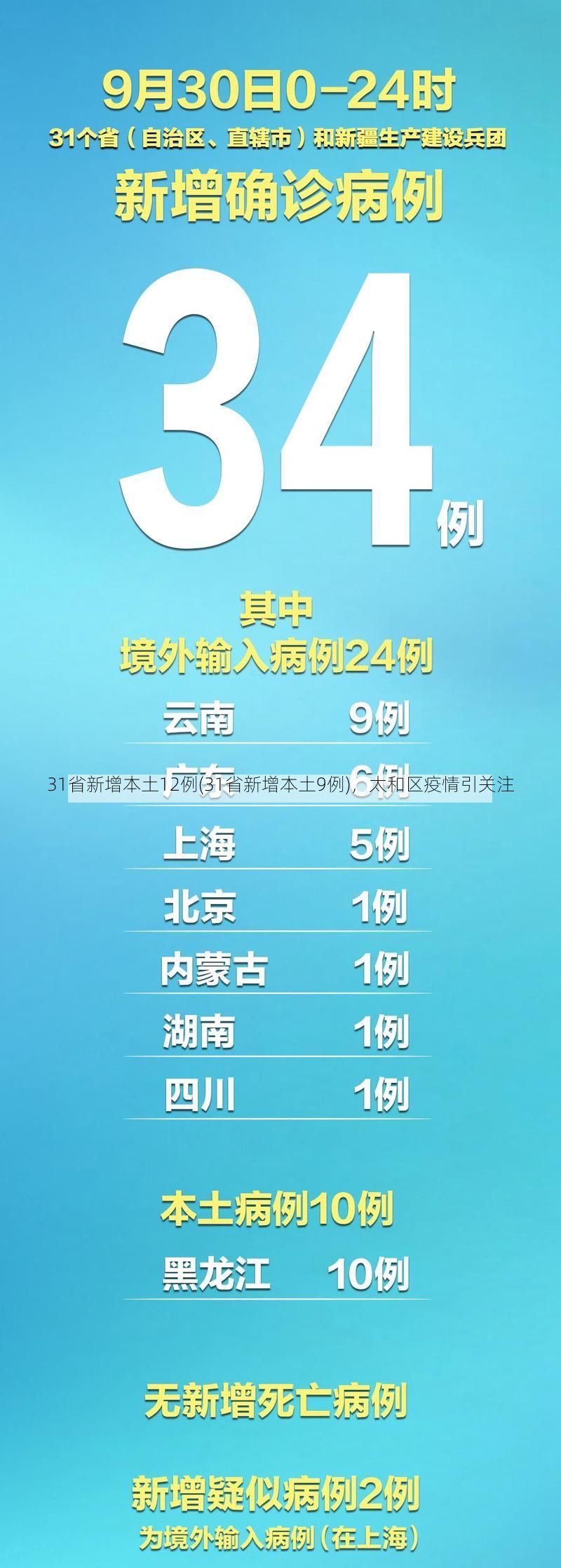 31省新增本土12例(31省新增本土9例)，太和区疫情引关注