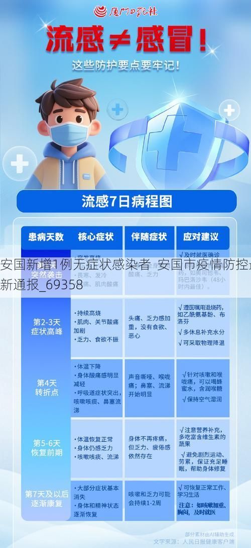 安国新增1例无症状感染者  安国市疫情防控最新通报_69358