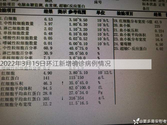 2022年3月15日环江新增确诊病例情况