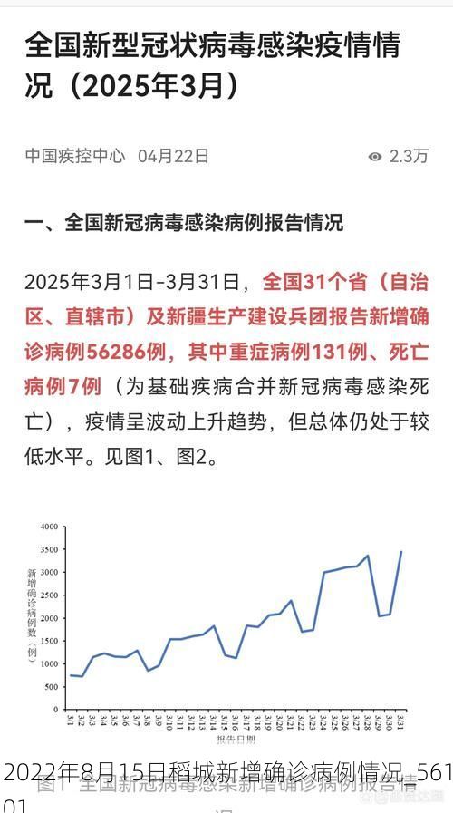 2022年8月15日稻城新增确诊病例情况_56101