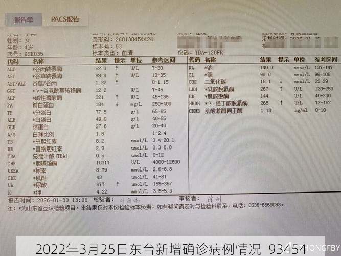 2022年3月25日东台新增确诊病例情况_93454