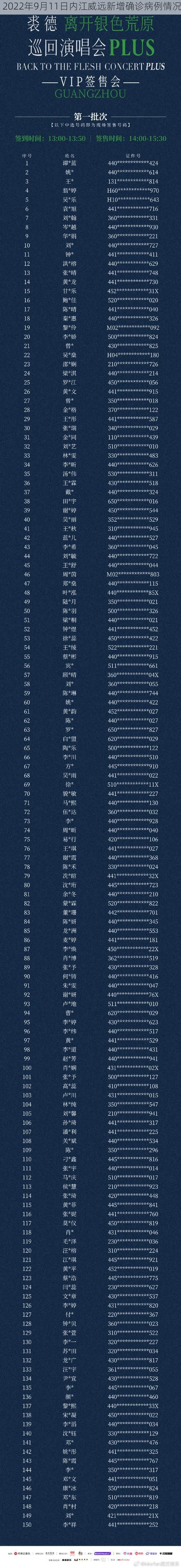 2022年9月11日内江威远新增确诊病例情况