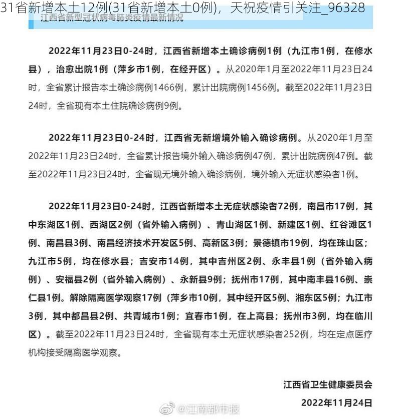 31省新增本土12例(31省新增本土0例)，天祝疫情引关注_96328