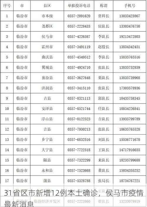 31省区市新增12例本土确诊，侯马市疫情最新消息