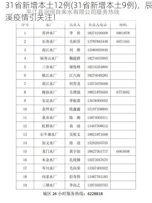 31省新增本土12例(31省新增本土9例)，辰溪疫情引关注！