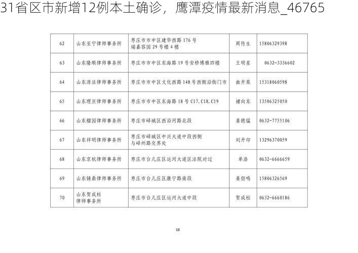 31省区市新增12例本土确诊，鹰潭疫情最新消息_46765