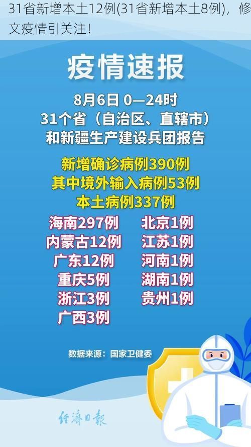 31省新增本土12例(31省新增本土8例)，修文疫情引关注！
