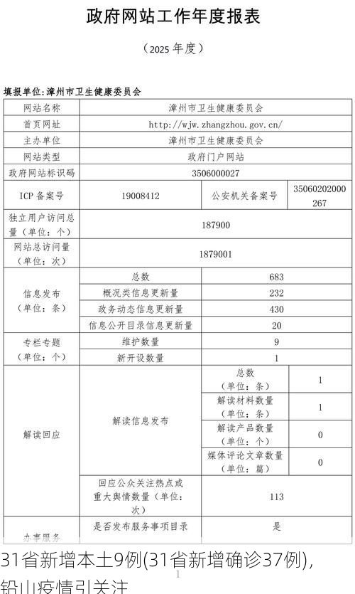 31省新增本土9例(31省新增确诊37例)，铅山疫情引关注