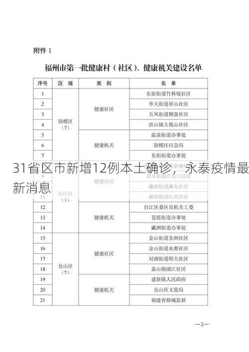 31省区市新增12例本土确诊，永泰疫情最新消息
