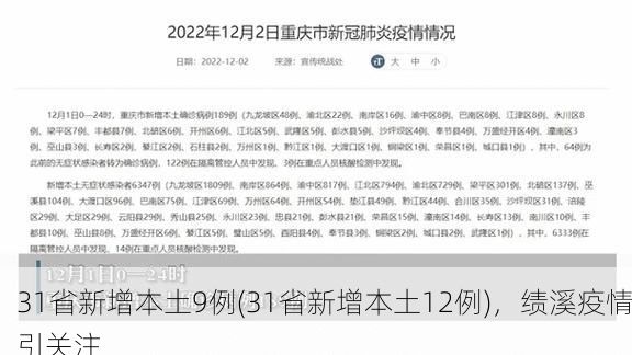 31省新增本土9例(31省新增本土12例)，绩溪疫情引关注