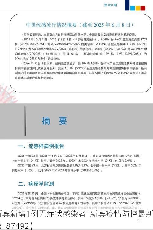 【新宾新增1例无症状感染者  新宾疫情防控最新通报_87492】