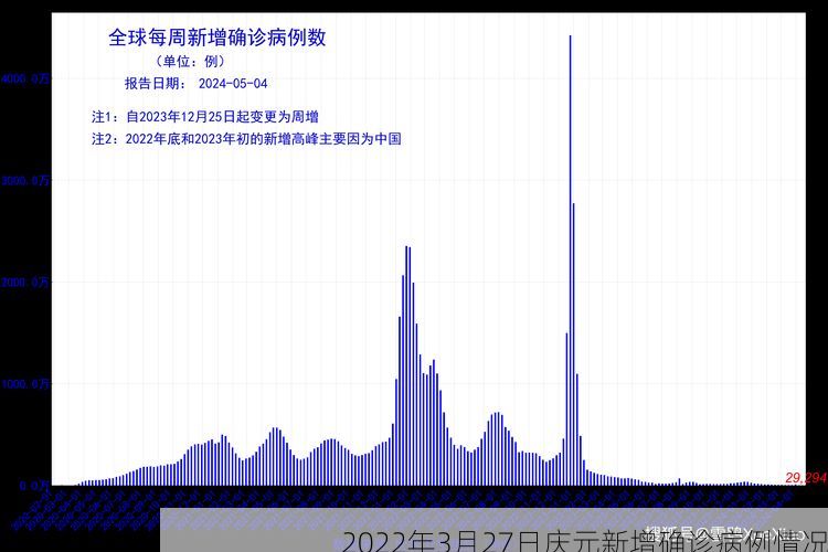 2022年3月27日庆元新增确诊病例情况
