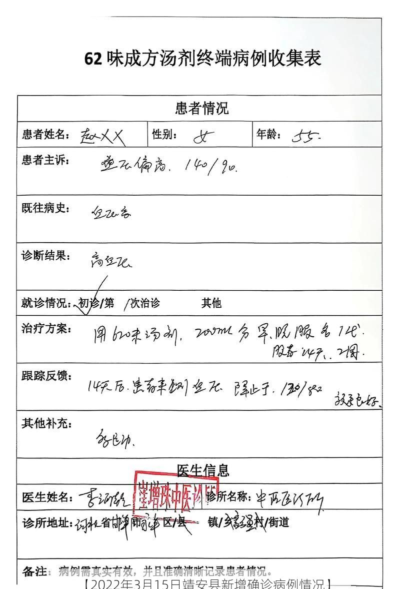 【2022年3月15日靖安县新增确诊病例情况】