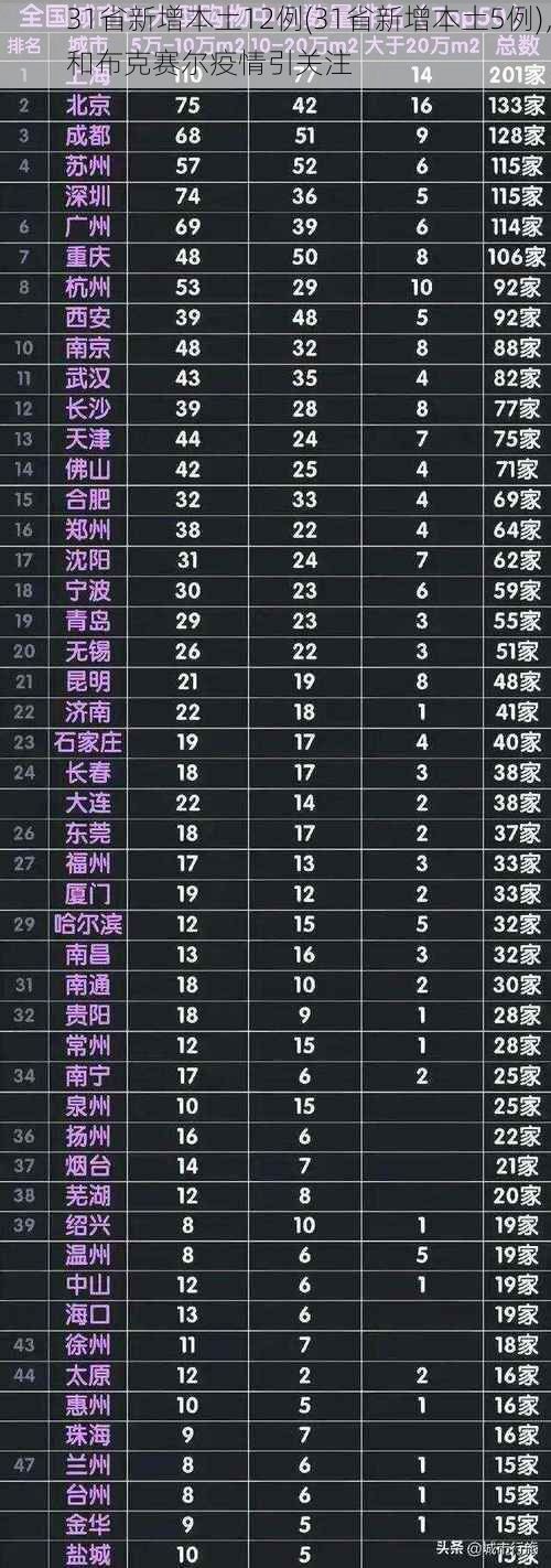 31省新增本土12例(31省新增本土5例)，和布克赛尔疫情引关注