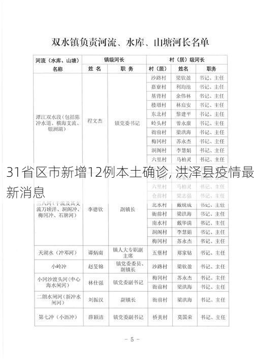 31省区市新增12例本土确诊, 洪泽县疫情最新消息