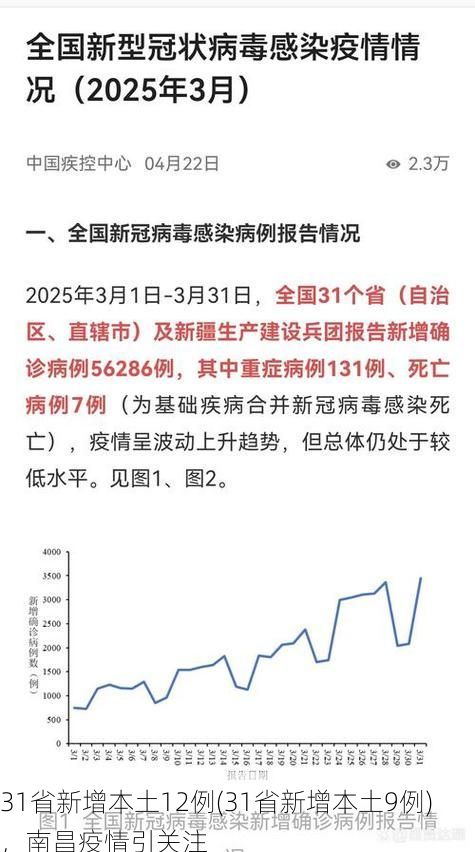31省新增本土12例(31省新增本土9例)，南昌疫情引关注