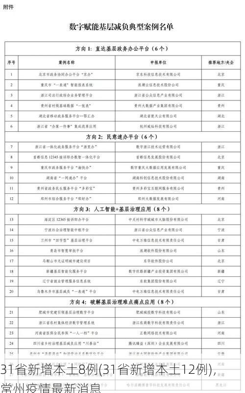 31省新增本土8例(31省新增本土12例)，常州疫情最新消息