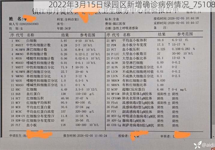 2022年3月15日绿园区新增确诊病例情况_75108