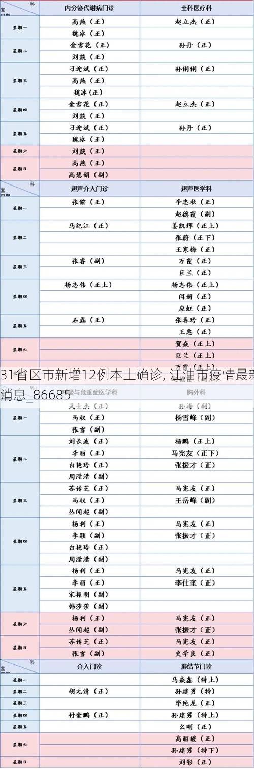 31省区市新增12例本土确诊, 江油市疫情最新消息_86685
