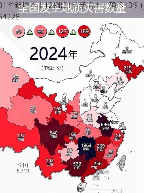 31省新增本土12例(31省新增本土确诊13例)_54228