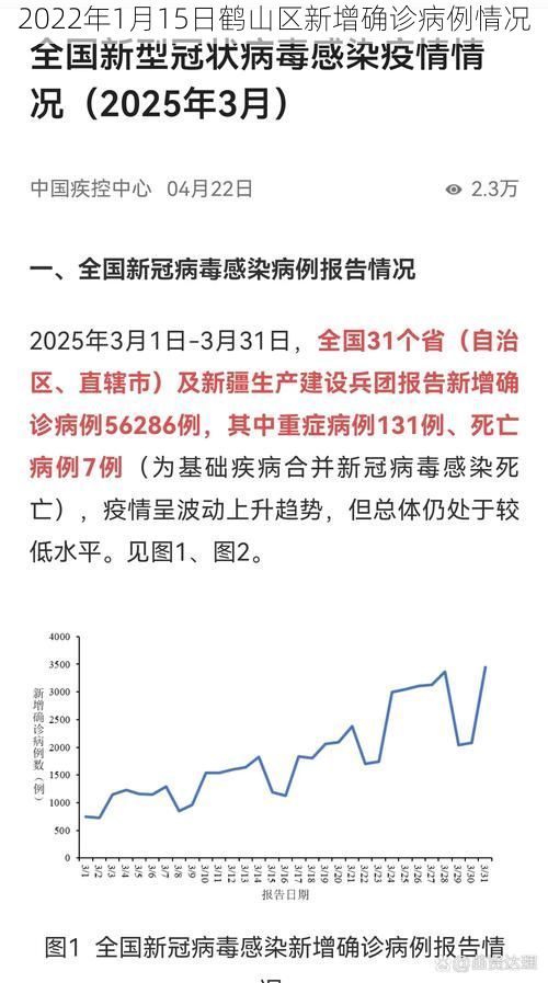 2022年1月15日鹤山区新增确诊病例情况